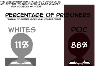 Illustration for article titled "White Privilege" Webcomic Garners Death Threats